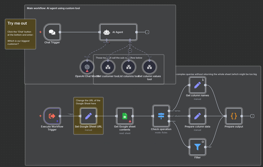 n8n workflow diagram showing the process to Chat with a Google Sheet using AI for data analysis